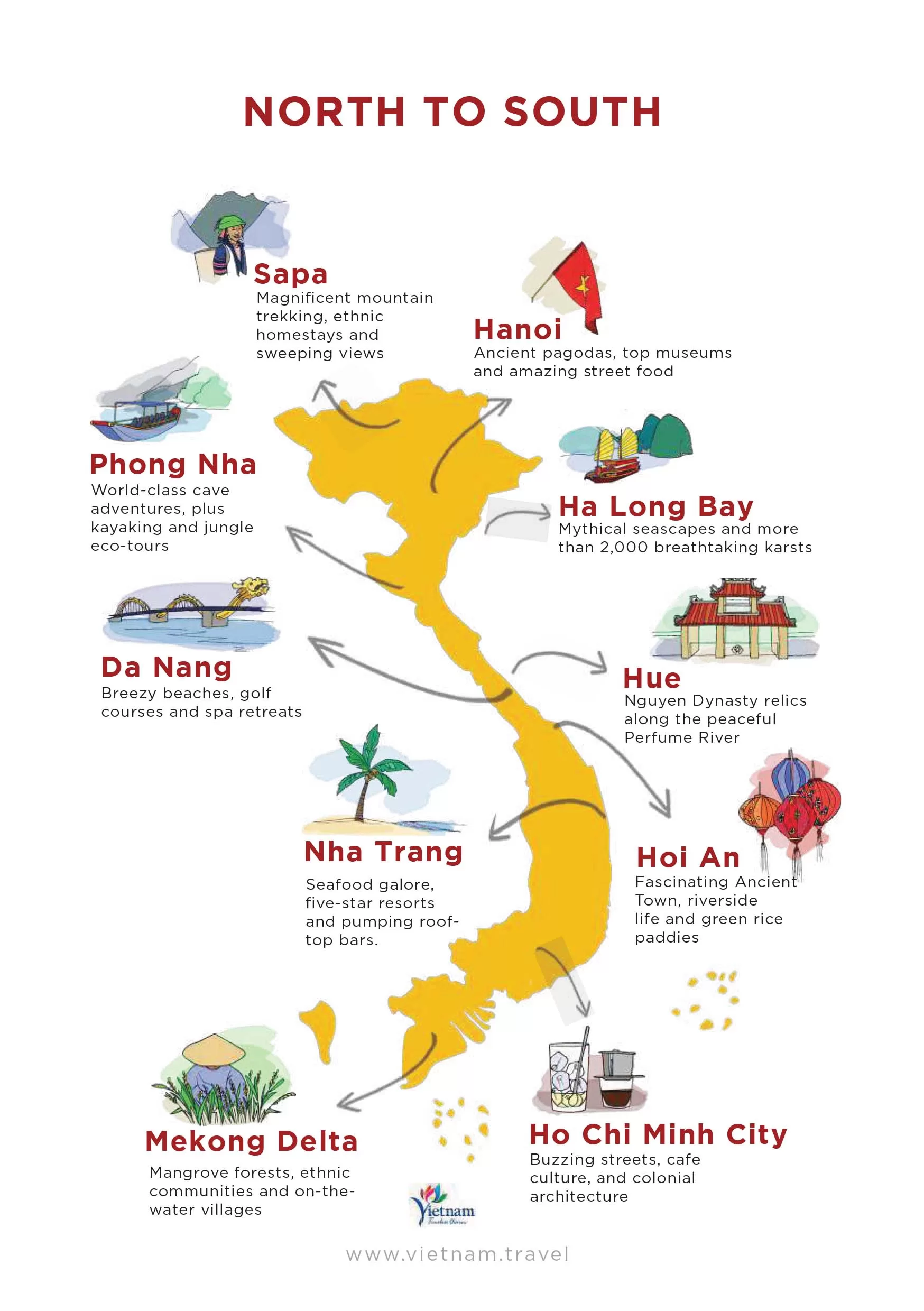 top cities to visit in vietnam