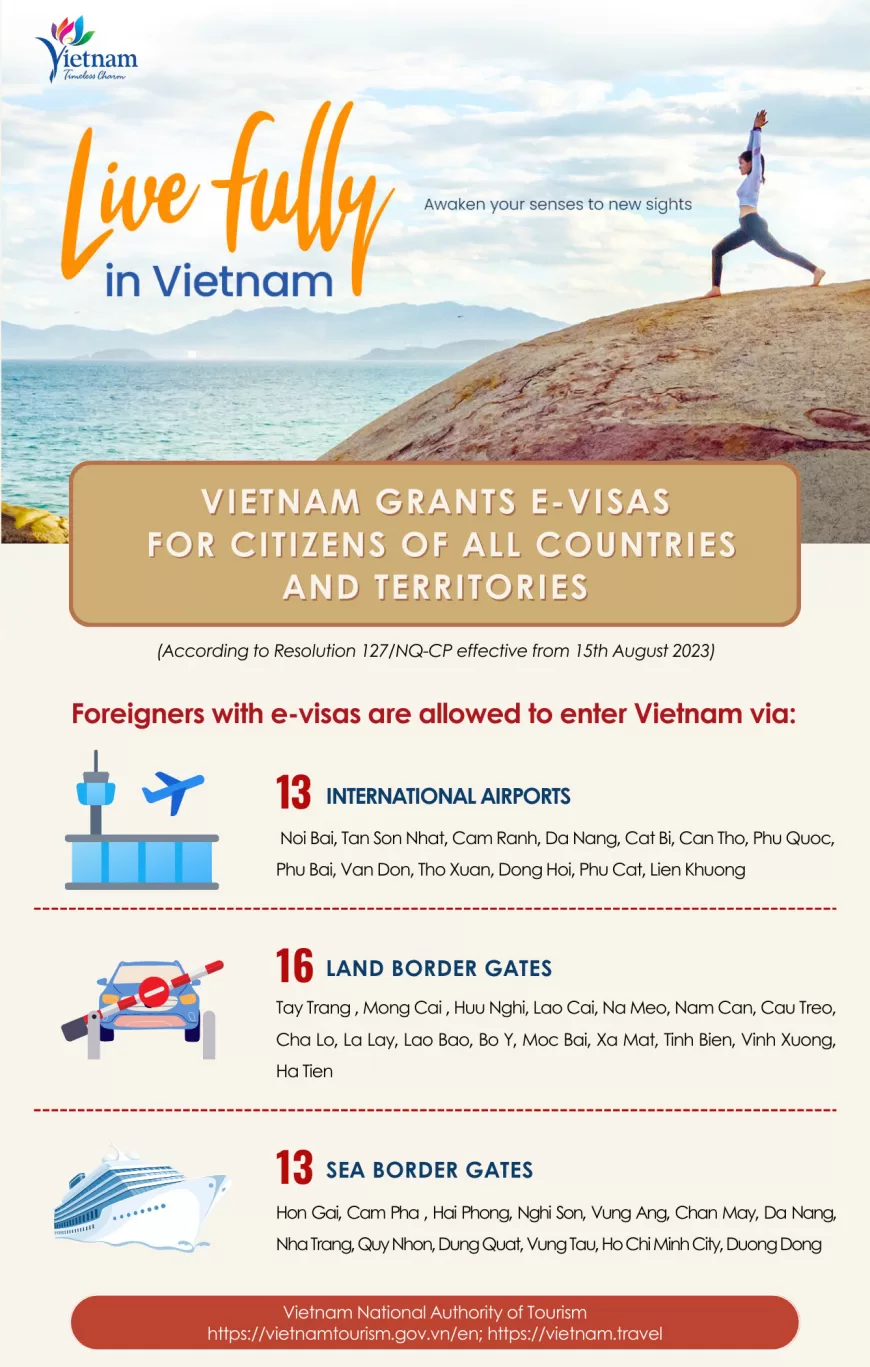 vietnam visa requirements